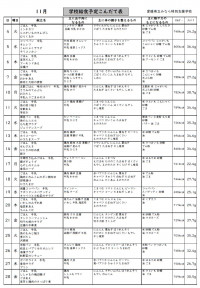 11kondate
