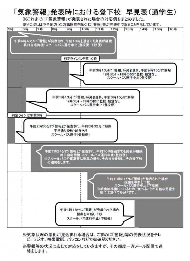 keihou_tsuugaku