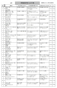 6kondate