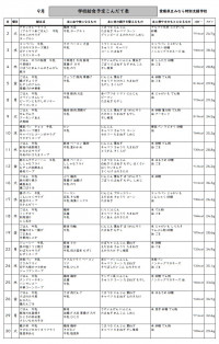 o9kondate
